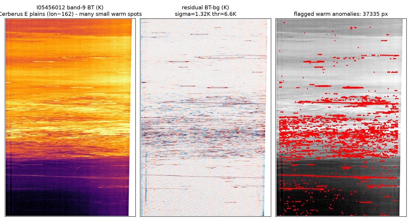 Cerberus nighttime image with flagged warm anomalies